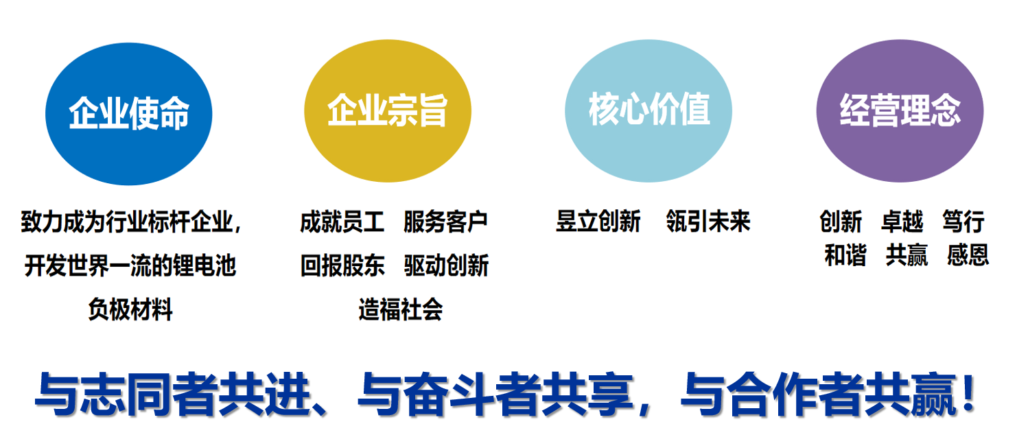 Yuling, the black horse of silicon-based anode, sets up a new benchmark in the industry